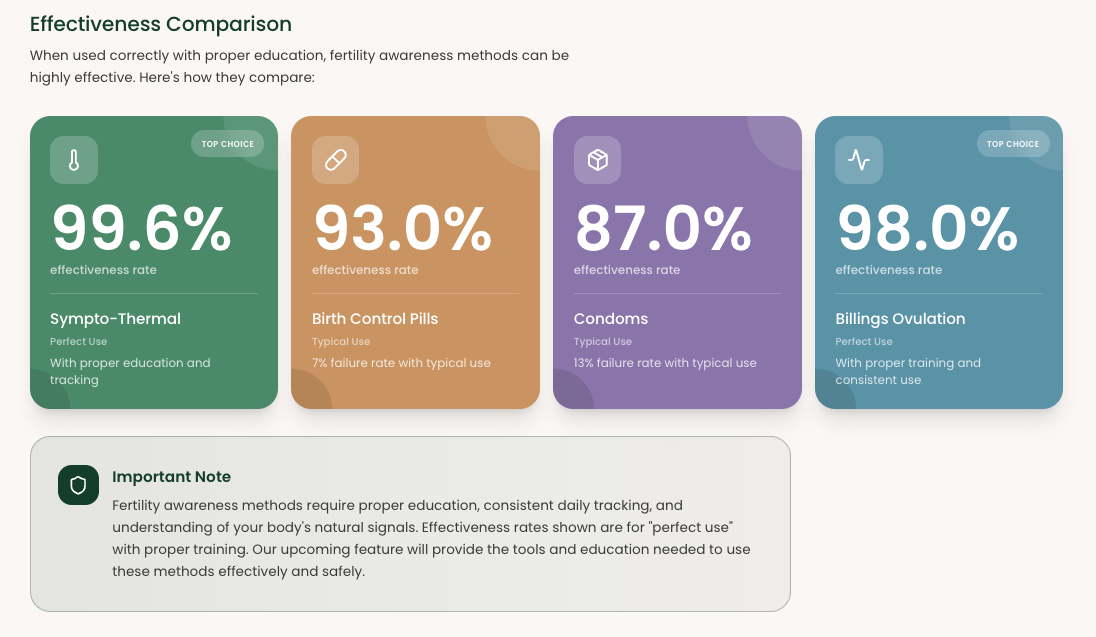 Women's Health Effectiveness